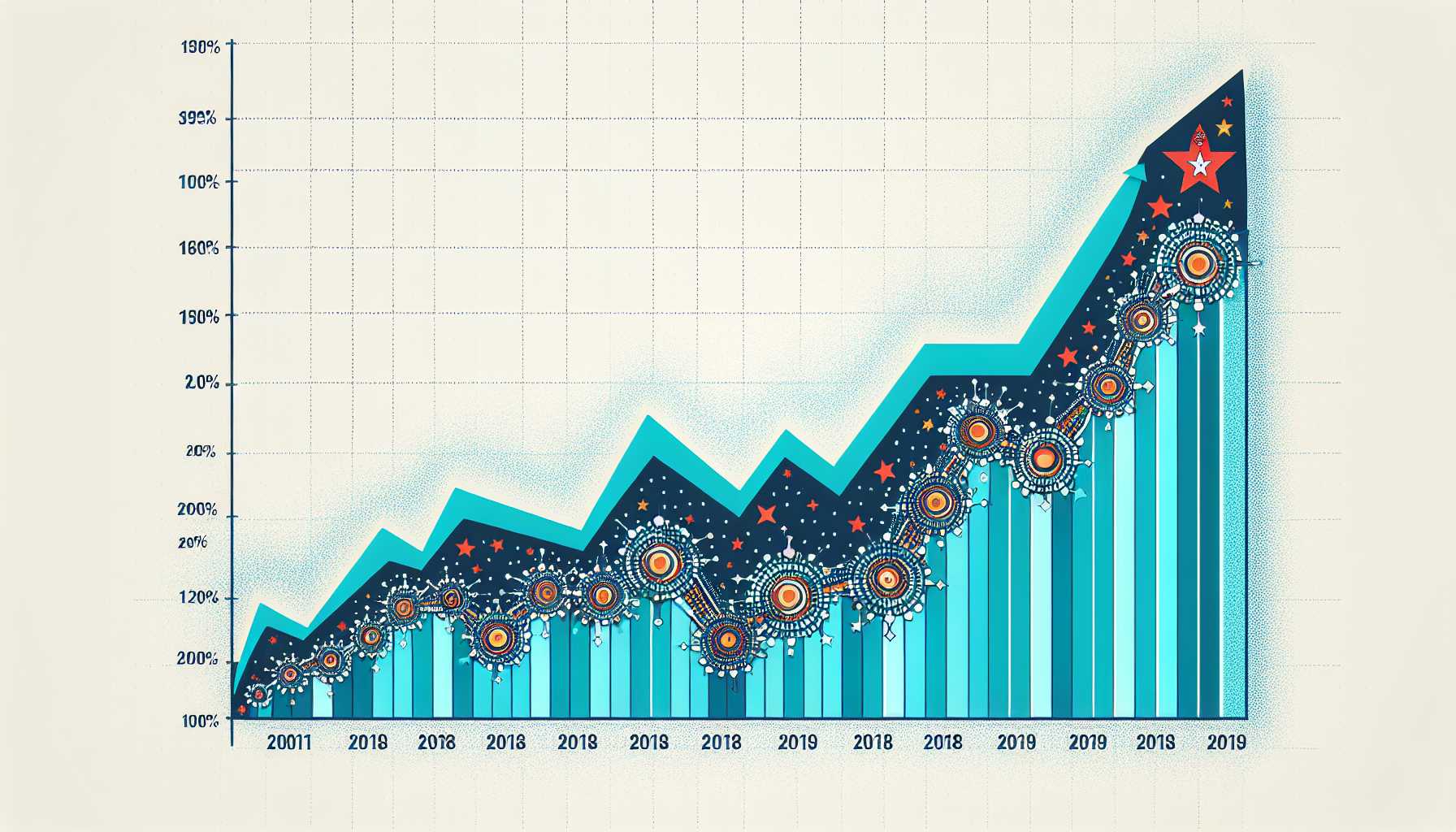 a graph showing the growth of online CRM tool usage in Turkmenistan