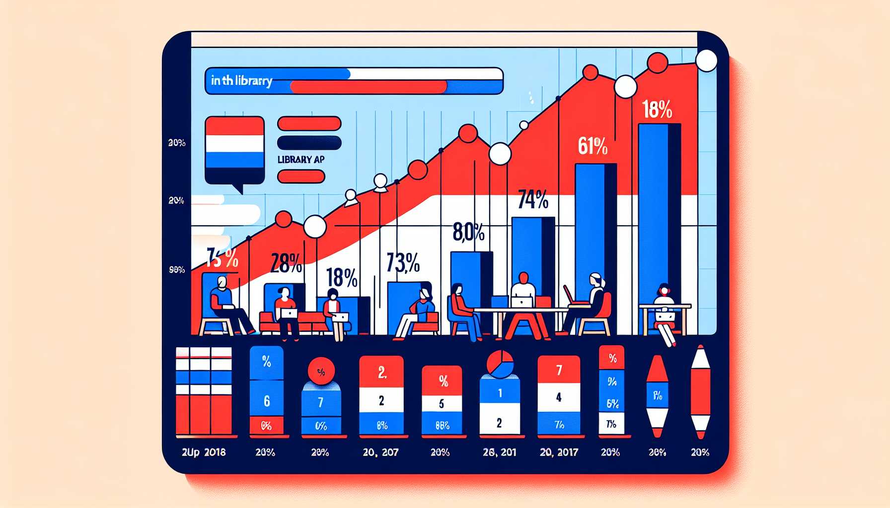 a graph showing the percentage of people in the Netherlands who use library apps