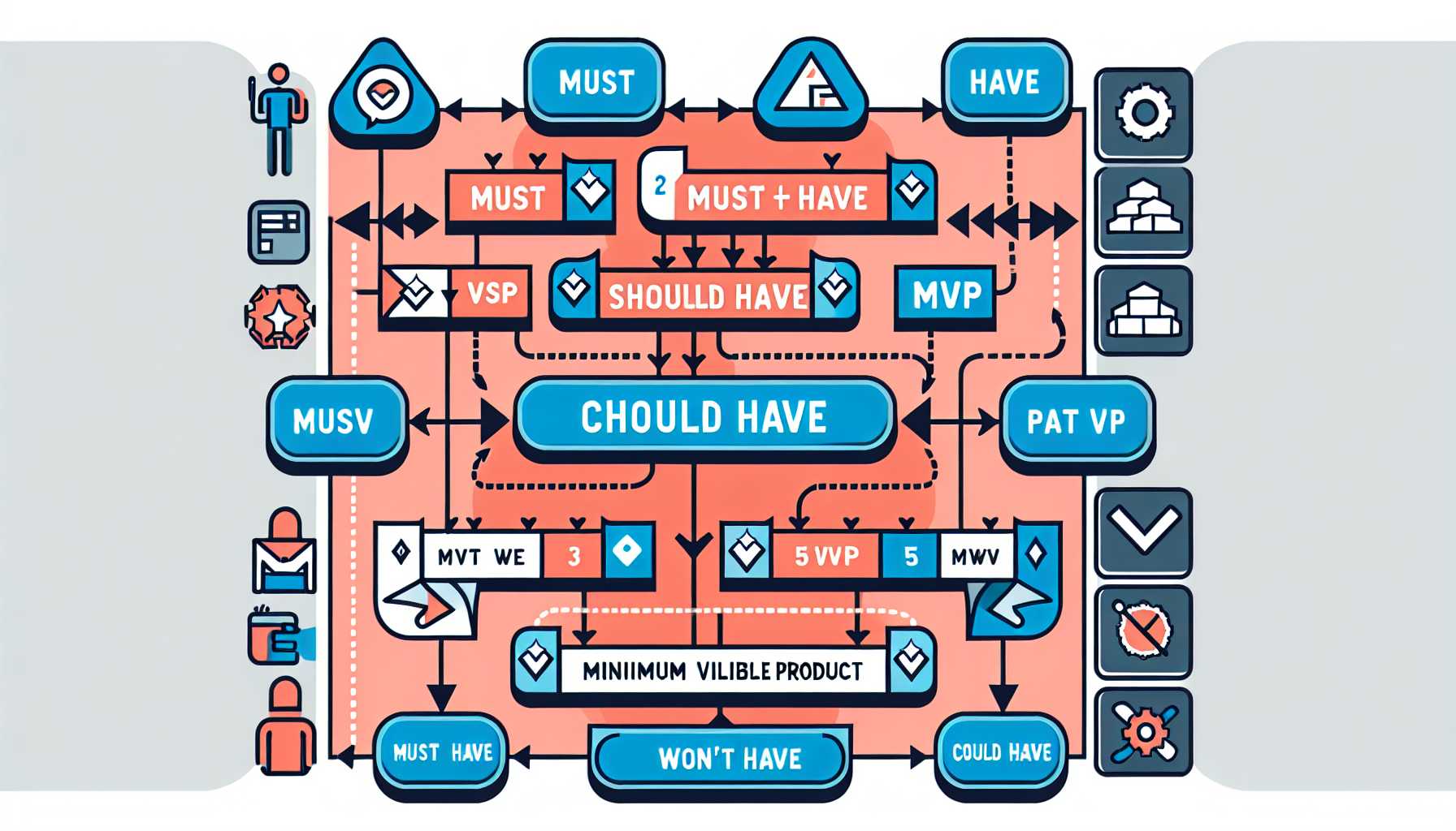 Navigating the Pitfalls of the MVP Approach in Software Development