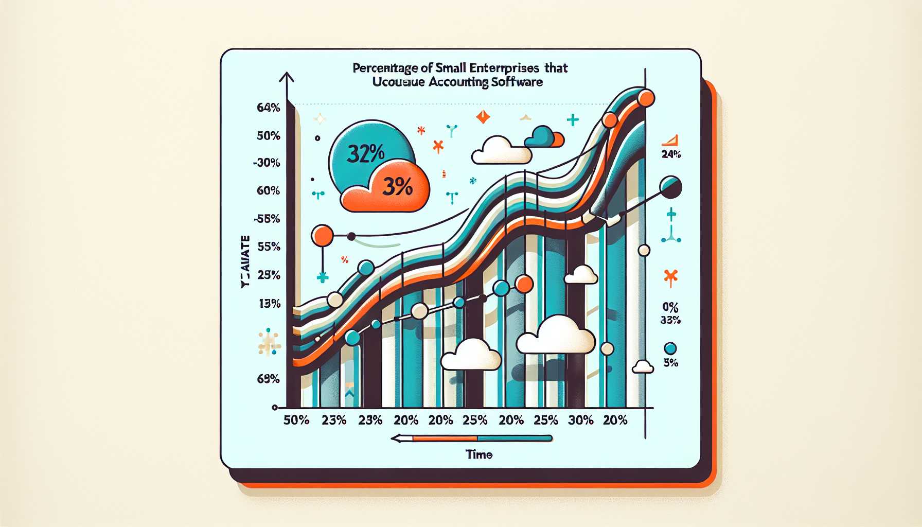 Percentage of small businesses in the USA using cloud-based accounting software