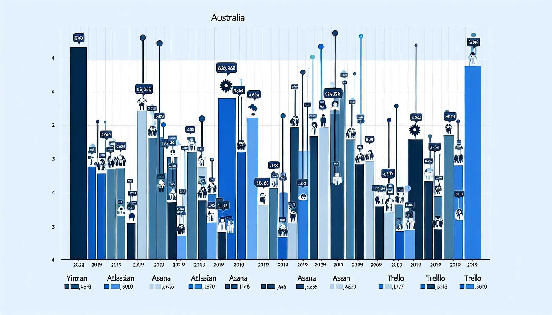 A graph showing the popularity of different cloud-based project management tools in Australia, with Atlassian Jira having the highest number of users