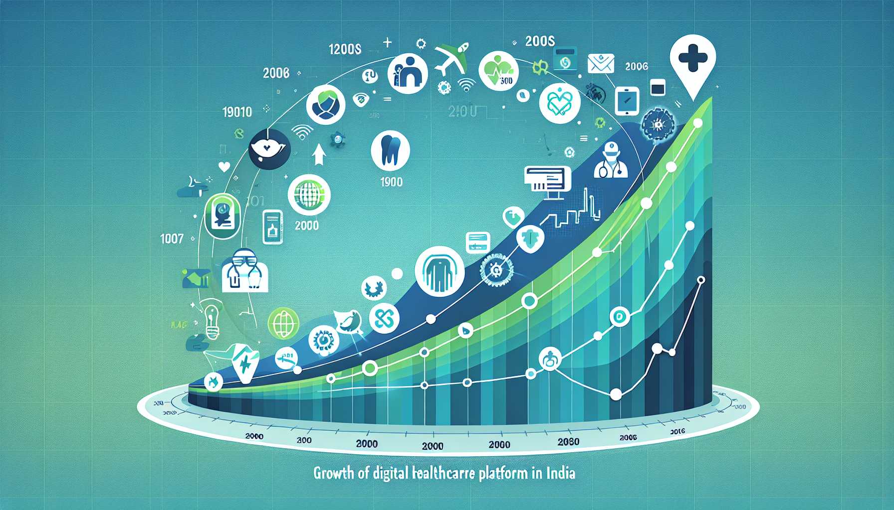 A graph showing the growth of digital healthcare platform usage in India