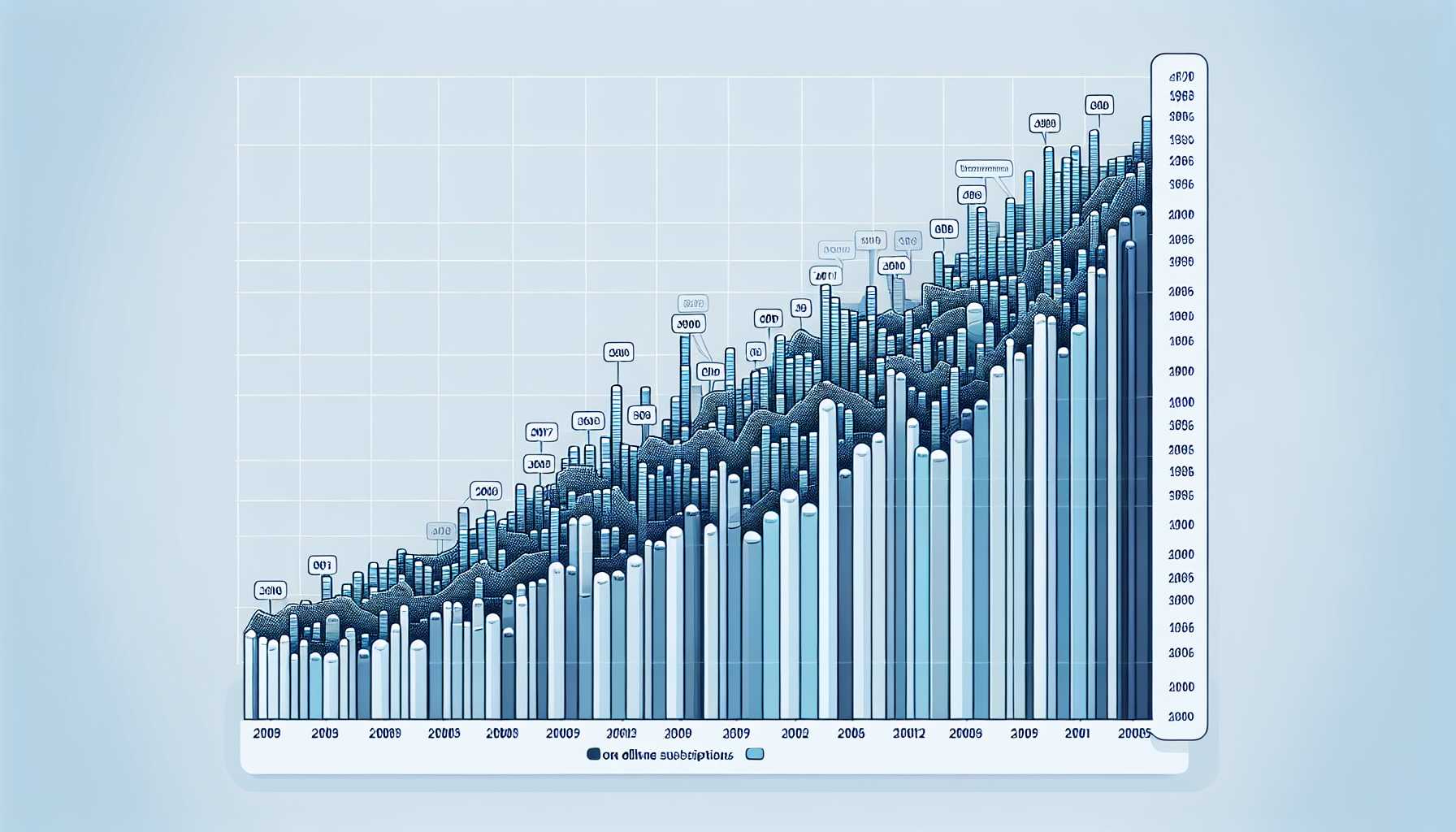 Graph showing the growth of online education subscriptions in Kemerovo Oblast