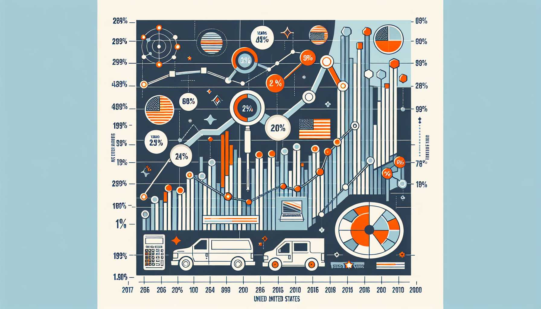 A graph showing the percentage of businesses in the USA that use big data analytics for market research
